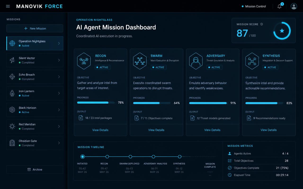 MANOVIK FORCE mission dashboard showing recon, swarm, adversary and synthesis agents with progress and a mission score